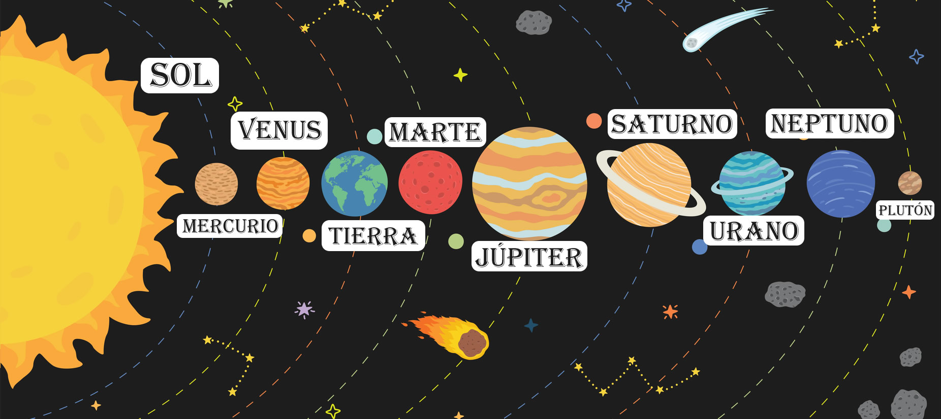 Un Diagrama De Los Planetas De Nuestro Sistema Solar Con Los Nombres De ...