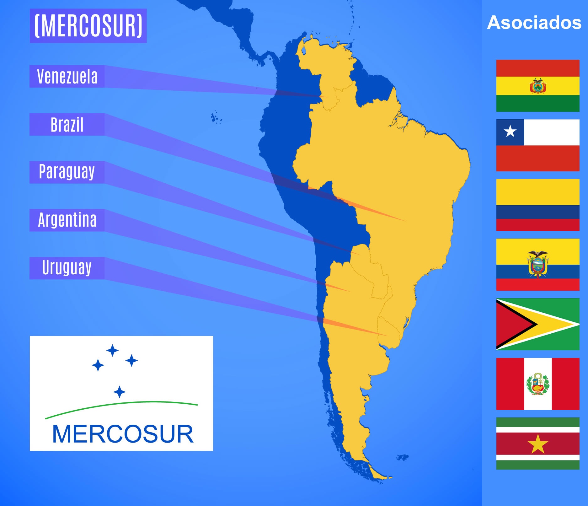 Какие государства входят в америку. Общий рынок стран Южной Америки МЕРКОСУР страны участники. Таможенный Союз МЕРКОСУР. МЕРКОСУР Чили Боливия. Южноамериканский общий рынок (МЕРКОСУР).