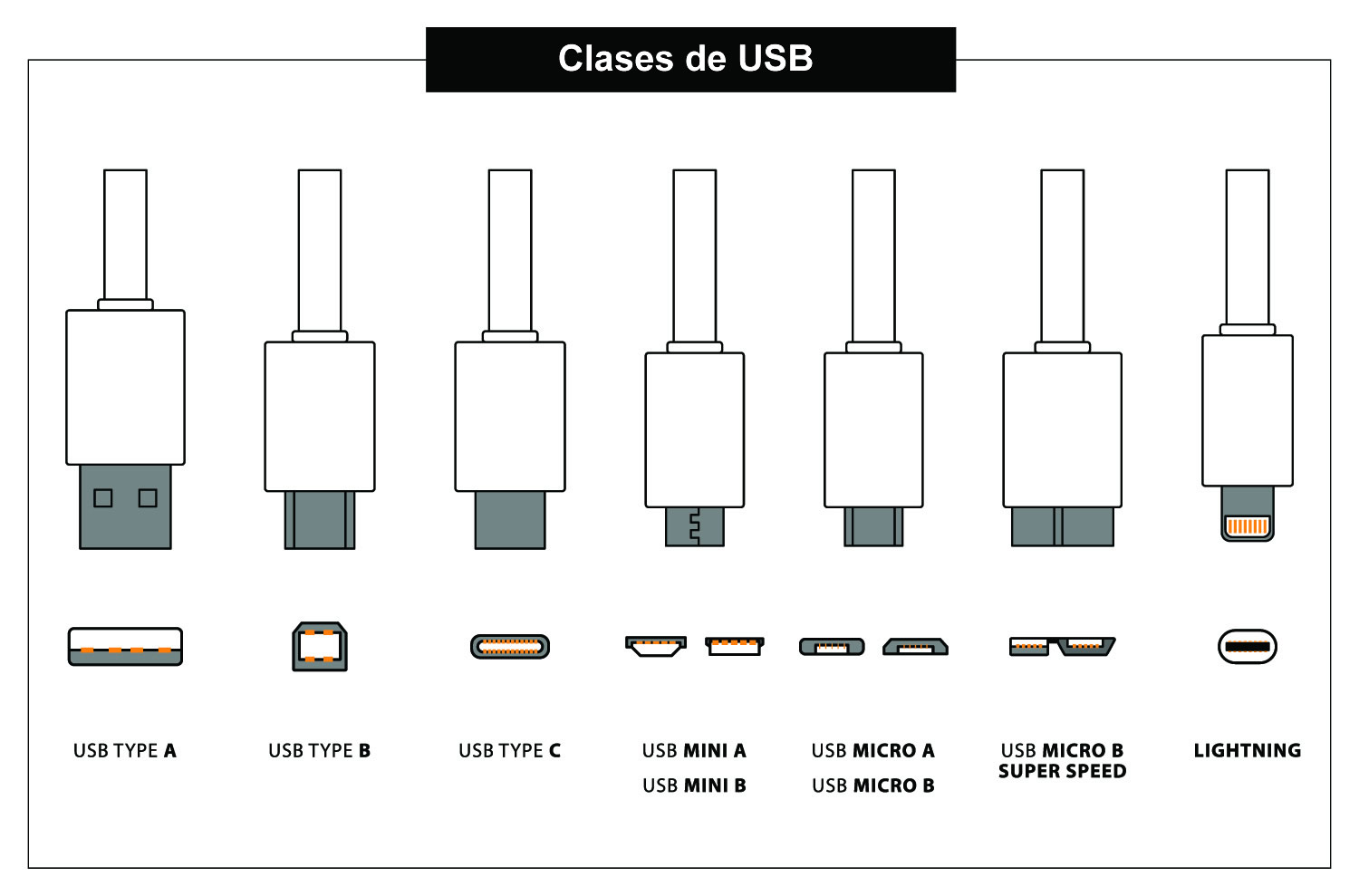 Significado de USB «Definición, funciones y diferencias (USB 3.0, 3.1 y USB 4.0)»