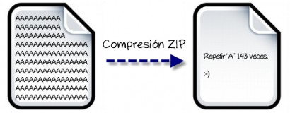 Un pequeño ejemplo de como funciona la compresión de datos.