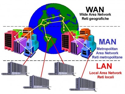 Una representación gráfica de las distintas redes principales que existen. 